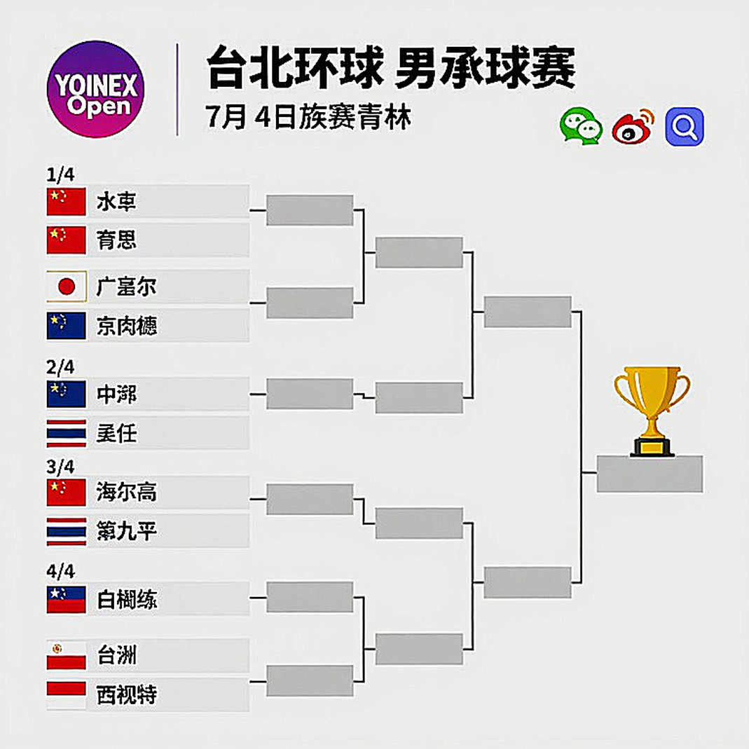 Satwiksairaj Rankireddy và Chirag Shetty vô địch China Masters 2026: Cú lội ngược dòng lịch sử mở đường cho hành trình bảo vệ ngôi vương Asian Games